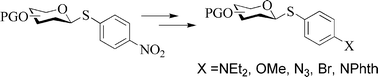 Graphical abstract: One-pot oligosaccharide synthesis: reactivity tuning by post-synthetic modification of aglycon