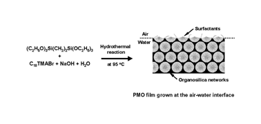 Graphical abstract: High-quality free-standing and oriented periodic mesoporous organosilica films grown without a solid substrate at the air–water interface