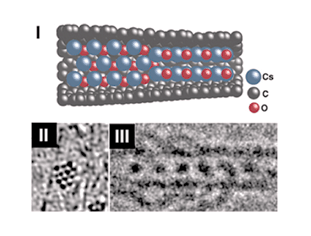 Graphical abstract: Single-walled carbon nanotubes filled with M OH (M = K, Cs) and then washed and refilled with clusters and molecules