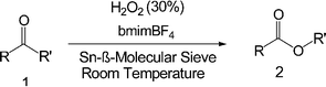 Graphical abstract: Sn-β molecular sieve catalysed Baeyer–Villiger oxidation in ionic liquid at room temperature