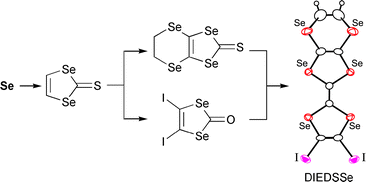Graphical abstract: Synthesis of novel selenium-containing donors as selenium analogues of diiodo(ethylenedithio)diselenadithiafulvalene (DIETS)
