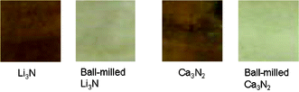 Graphical abstract: Hydrogen storage of metal nitride by a mechanochemical reaction