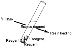 Graphical abstract: A general approach to the quantification of resin-bound functional groups by NMR