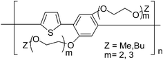 Graphical abstract: Synthesis and characterization of thienylene–phenylene copolymers with oligo(ethylene oxide) side chains
