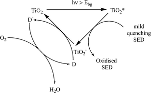 Graphical abstract: An intelligence ink for oxygen