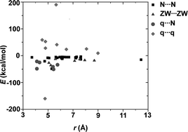 Graphical abstract: The strength–length relationship at the light of ab initio computations: does it really hold?