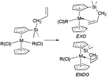 Graphical abstract: Alkyl–η2-alkene niobocene and tantalocene complexes with the allyldimethylsilyl–η5-cyclopentadienyl ligand: synthesis, NMR studies and DFT calculations