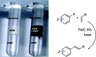 Graphical abstract: Heck reaction catalyzed by Pd/C, in a triphasic—organic/Aliquat 336/aqueous—solvent system