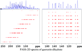 Graphical abstract: Solid state NMR studies and density functional theory (DFT) calculations of conformers of quercetin