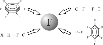 Graphical abstract: Fluorine in crystal engineering—“the little atom that could”