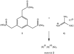 Graphical abstract: Assembly of benzene-1,3,5-tris(methylenephosphonic acid) and guanidinium salt: Single crystal-X-ray characterisation and 31P solid state NMR investigations