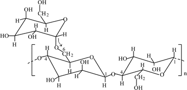 Graphical abstract: Determination of the mode and efficacy of the cross-linking of guar by borate using MAS 11B NMR of borate cross-linked guar in combination with solution 11B NMR of model systems