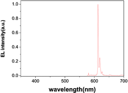 Graphical abstract: An efficient electroluminescent (2,2′-bipyridine mono N-oxide) europium(iii) β-diketonate complex