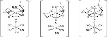 Graphical abstract: Tuning the metal-to-metal charge transfer energy of cyano-bridged dinuclear complexes