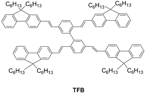 Graphical abstract: A novel amorphous oligo(phenylenevinylene) dimer with a biphenyl linkage center and fluorene end groups for electroluminescent devices