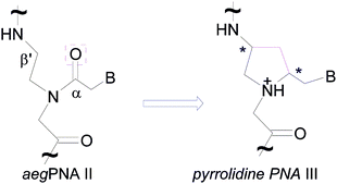 Graphical abstract: Chimeric (aeg-pyrrolidine)PNAs: synthesis and stereo-discriminative duplex binding with DNA/RNA