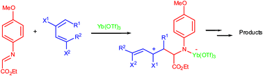 Graphical abstract: Mechanistic studies on the formal aza-Diels–Alder reactions of N-aryl imines: evidence for the non-concertedness under Lewis-acid catalysed conditions