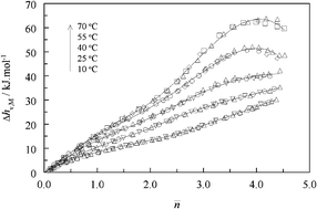 Graphical abstract: Complexation of thorium(iv) with acetate at variable temperatures