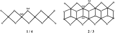 Graphical abstract: Synthesis, crystal structures and magnetic properties of single and double cyanide-bridged bimetallic Fe2IIICuII zigzag chains