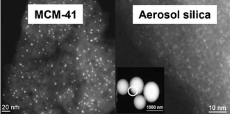 Graphical abstract: Role of pore curvature on the thermal stability of gold nanoparticles in mesoporous silica