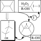 Graphical abstract: Hydrogen peroxide induced iodine transfer into alkenes