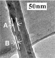 Graphical abstract: Carbon nanotube/poly(2,4-hexadiyne-1,6-diol) nanocomposites prepared with the aid of supercritical CO2