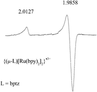 Graphical abstract: High-frequency EPR study of reduced diruthenium and dirhenium polypyridine complexes based on the 1,2,4,5-tetrazine radical bridge