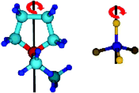 Graphical abstract: Supercritical CO2 modified organic ionic plastic crystals