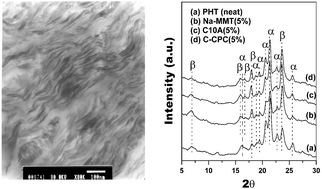 Graphical abstract: Effects of layered silicates on the confined crystalline morphology of poly(hexamethylene terephthalate)