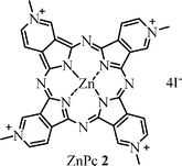 Graphical abstract: Photodynamic activity of cationic and non-charged Zn(ii) tetrapyridinoporphyrazine derivatives: biological consequences in human erythrocytes and Escherichia coli