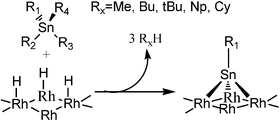 Graphical abstract: Surface organometallic chemistry on metals: controlled hydrogenolysis of Me4Sn, Me3SnR, Me2SnR2, MeSnBu3 and SnBu4 (R = methyl, n-butyl, tert-butyl, neopentyl, cyclohexyl) onto metallic rhodium supported on silica