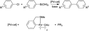 Graphical abstract: Di- and tri-alkylphosphine adducts of S-donor palladacycles as catalysts in the Suzuki coupling of aryl chlorides