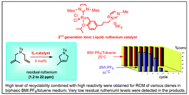 Graphical abstract: Ring-closing metathesis in biphasic BMI·PF6 ionic liquid/toluene medium: a powerful recyclable and environmentally friendly process