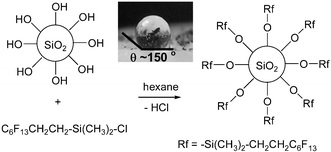 Graphical abstract: Superhydrophobic silica aerogels by fluorination at the gel stage