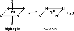 Graphical abstract: Further insights on the high–low spin interconversion in nickel(ii) tetramine complexes. Solvent and temperature effects