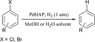 Graphical abstract: Highly efficient dehalogenation using hydroxyapatite-supported palladium nanocluster catalyst with molecular hydrogen