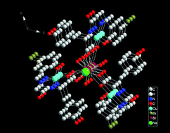 Graphical abstract: Self-assembly of a 1D heterotrimetallic Cu(ii)-Sr(ii)-Na(i) propeller-like chiral coordination polymer with ferromagnetic interactions