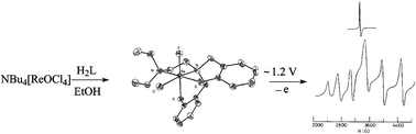 Graphical abstract: A family of oxorhenium(v) complexes incorporating chelated monoanionic ONN reduced Schiff base and dianionic ONNO tetradentate ligands: synthesis, spectroscopic and electrochemical studies