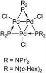 Graphical abstract: The oxidative addition of a chlorophosphine to Pd0: formation and characterisation of a 42-electron triangulo palladium cluster