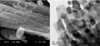 Graphical abstract: A simple approach to mesoporous fibrous titania from potassium dititanate