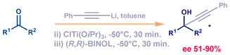 Graphical abstract: BINOL catalyzed enantioselective addition of titanium phenylacetylide to aromatic ketones