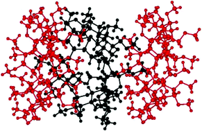 Graphical abstract: New crystalline forms of permethylated β-cyclodextrin