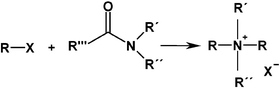 Graphical abstract: Novel one-pot synthesis of quaternary ammonium halides: new route to ionic liquids