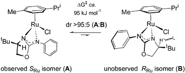 Graphical abstract: Aminooxazolinate; a chiral amidinate analogue