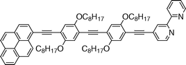 Graphical abstract: Tunable fluorescence emission in pyrene–(2,2′-bipyridine) dyads containing phenylene–ethynylene bridges