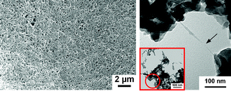 Graphical abstract: Polyaniline nanofibers: chemical synthesis using surfactants