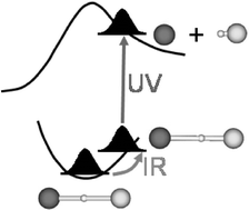 Graphical abstract: Breaking the strong and weak bonds of OHF− using few-cycle IR + UV laser pulses