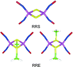Graphical abstract: Structure and UV-Vis spectroscopy of the iron-sulfur dinuclear nitrosyl complexes [Fe2S2(NO)4]2− and [Fe2(SR)2(NO)4]