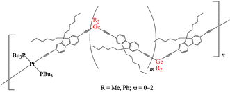 Graphical abstract: Oligo(fluorenyleneethynylenegermylene)s and their metallopolymers