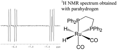 Graphical abstract: Applications of the parahydrogen phenomenon in inorganic chemistry